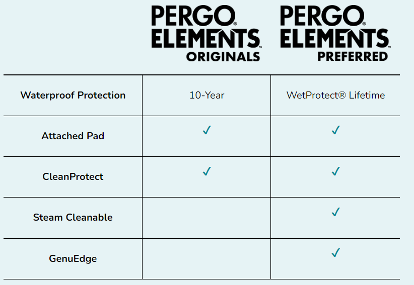 pergo elements preferred advantages